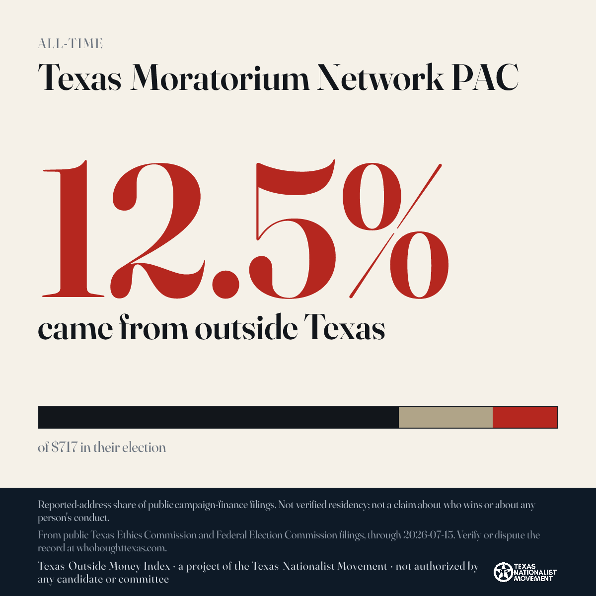 Texas Moratorium Network PAC donations share card