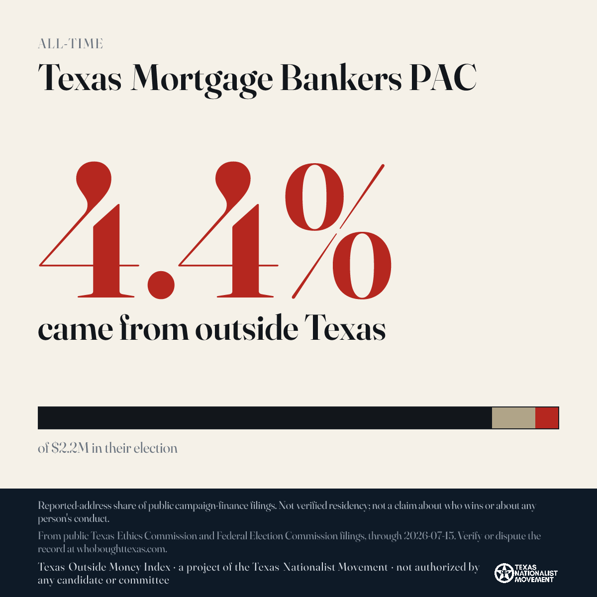 Texas Mortgage Bankers PAC donations share card