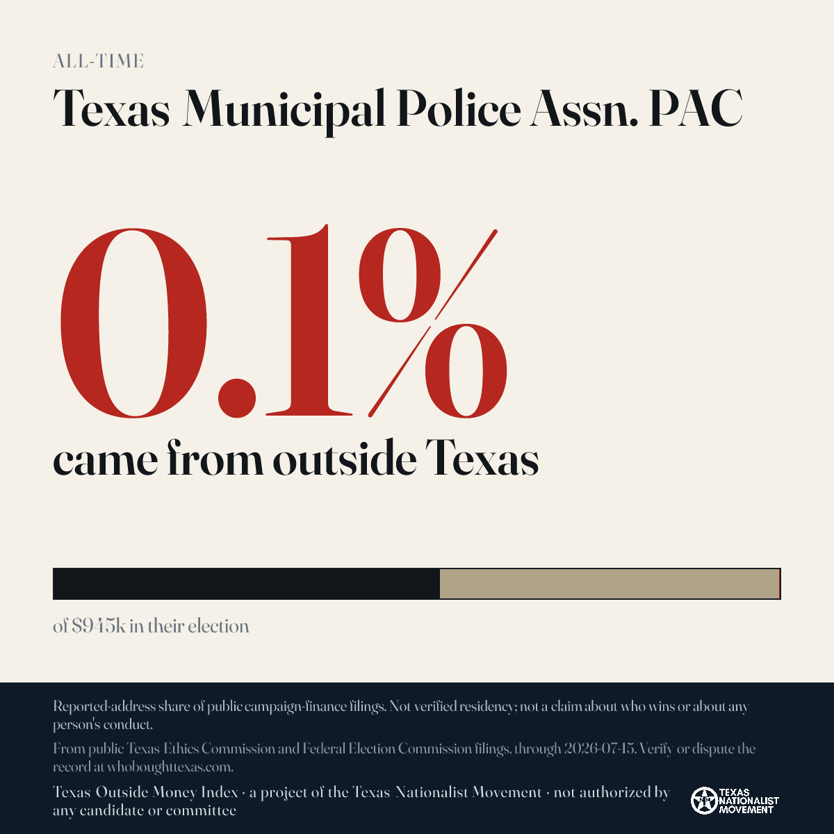 Texas Municipal Police Assn. PAC donations share card
