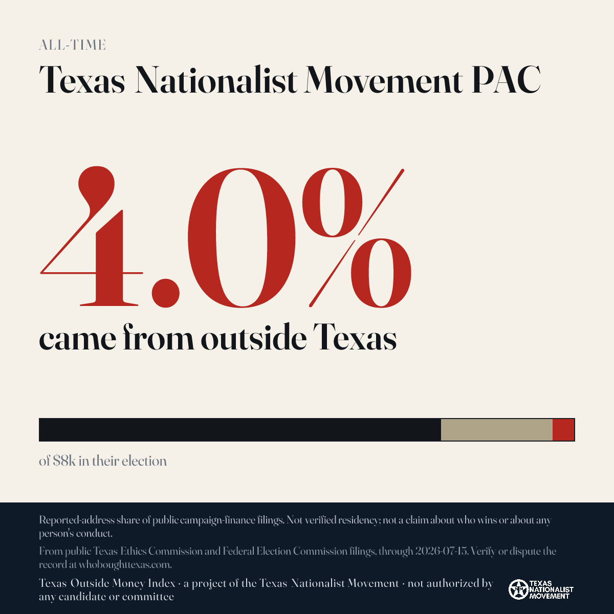 Texas Nationalist Movement PAC donations share card