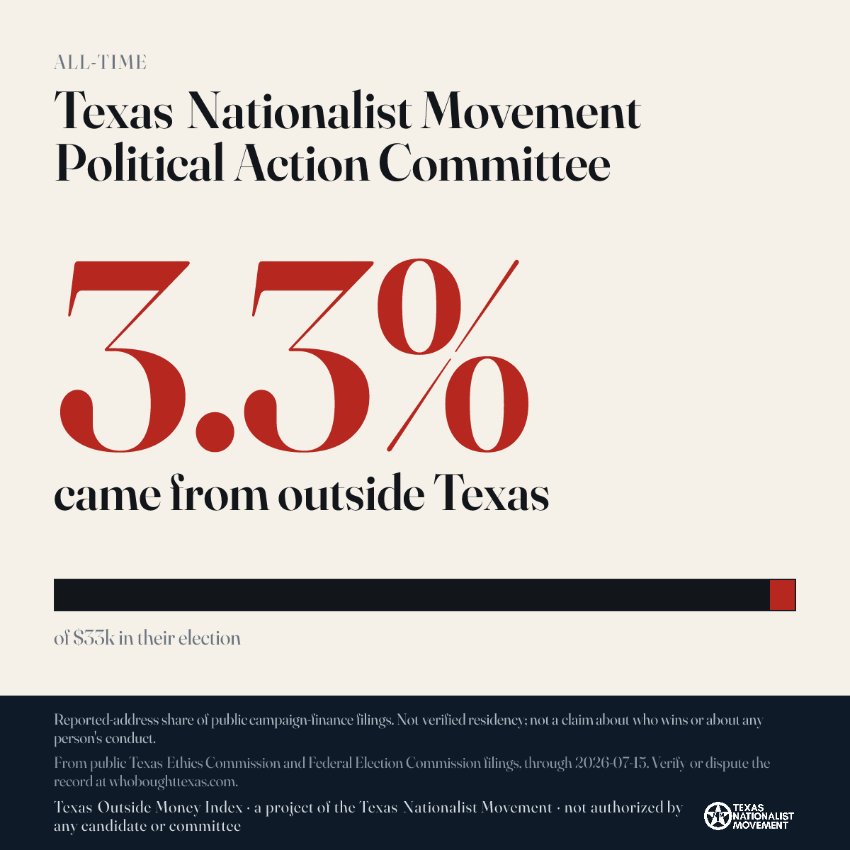 Texas Nationalist Movement Political Action Committee donations share card