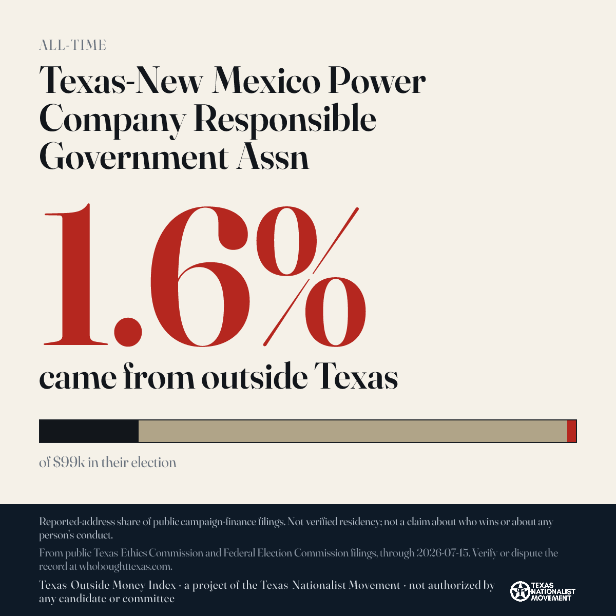 Texas-New Mexico Power Company Responsible Government Assn donations share card
