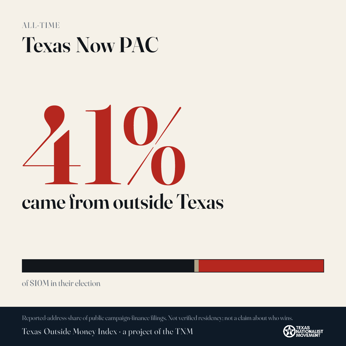 Texas Now PAC donations share card