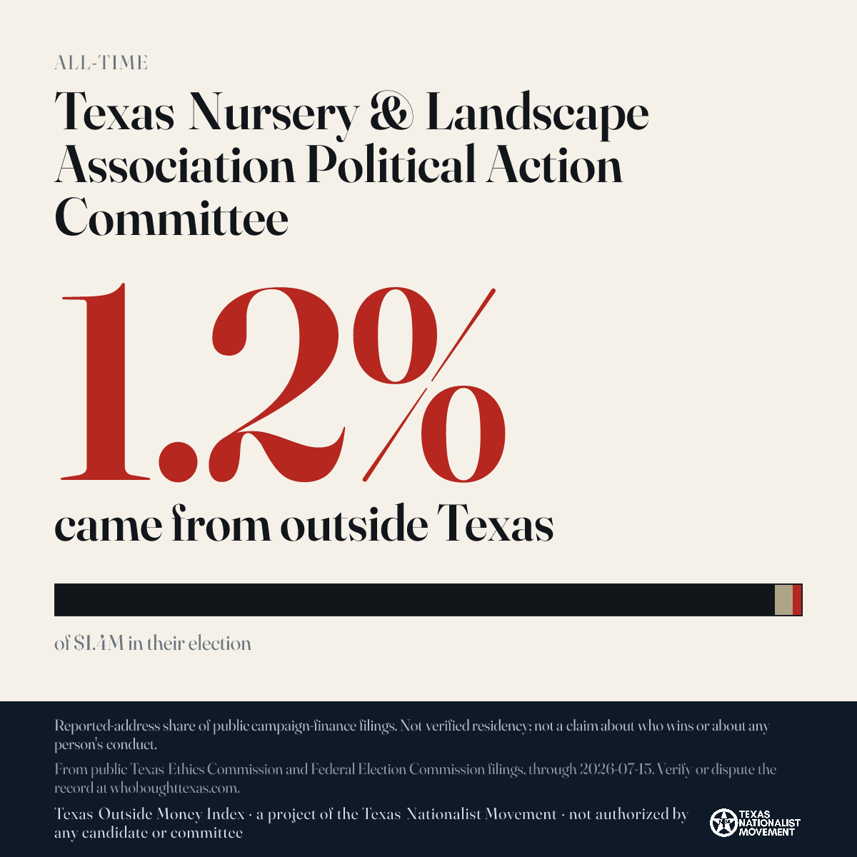 Texas Nursery & Landscape Association Political Action Committee donations share card