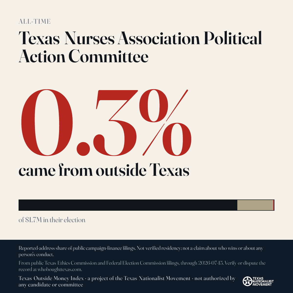 Texas Nurses Association Political Action Committee donations share card