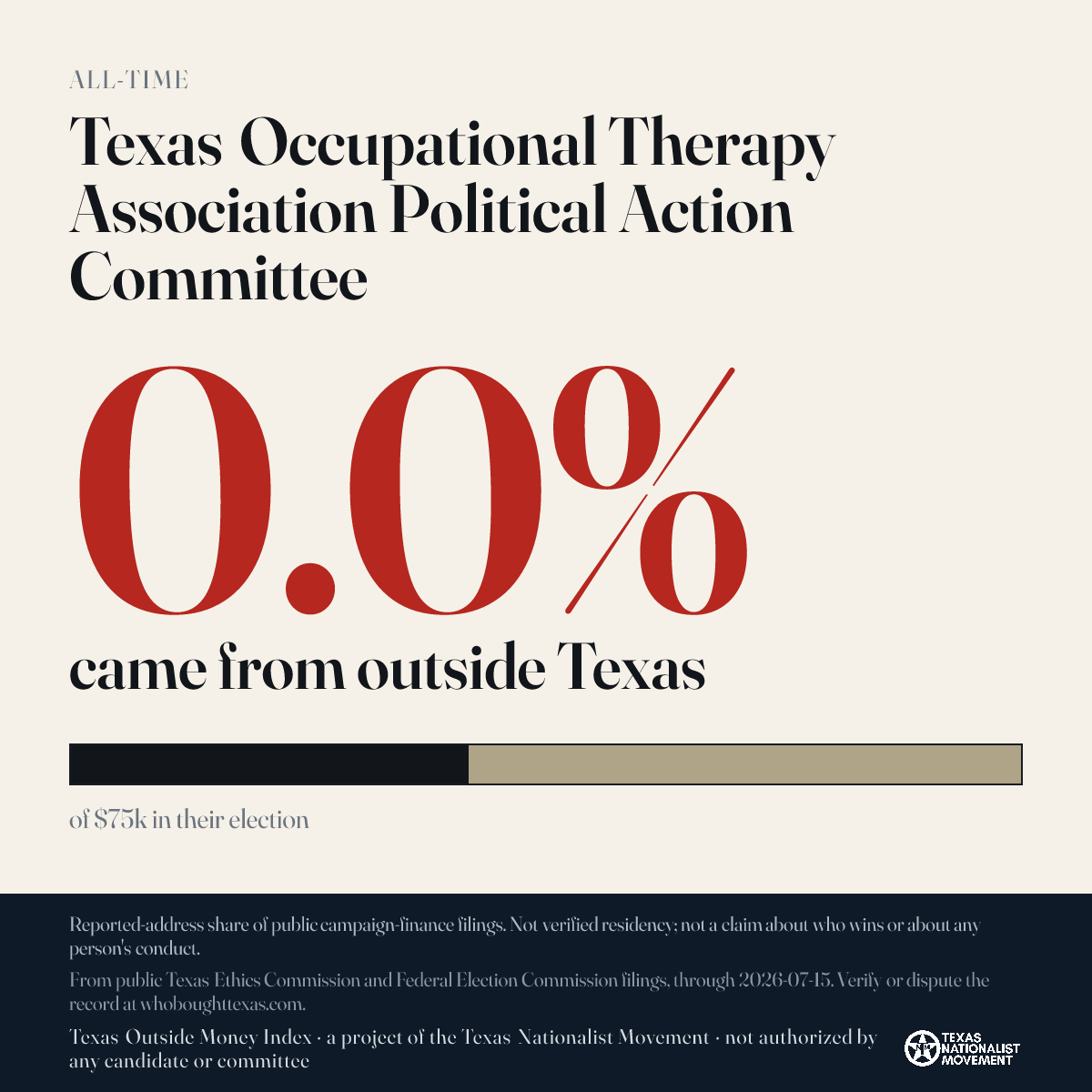 Texas Occupational Therapy Association Political Action Committee donations share card