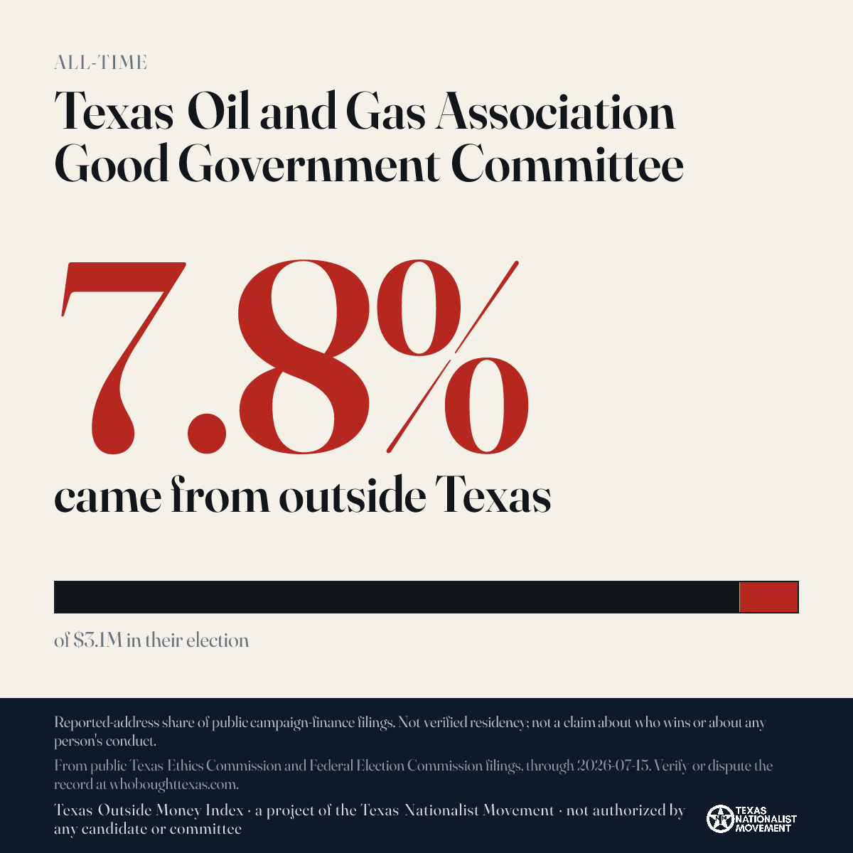 Texas Oil and Gas Association Good Government Committee donations share card