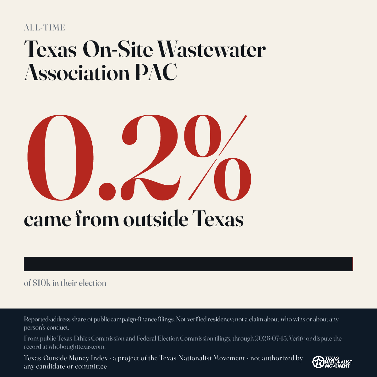 Texas On-Site Wastewater Association PAC donations share card