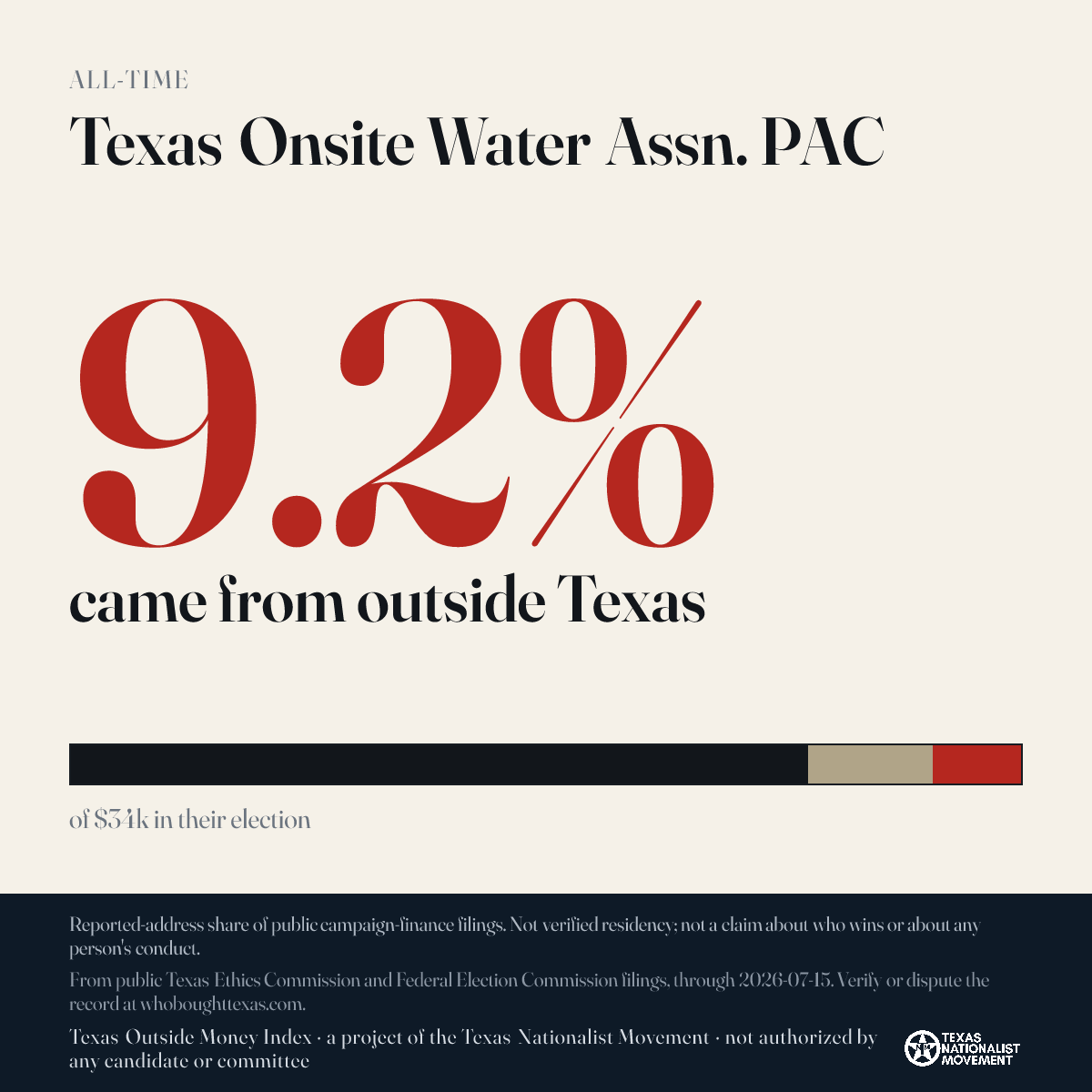 Texas Onsite Water Assn. PAC donations share card