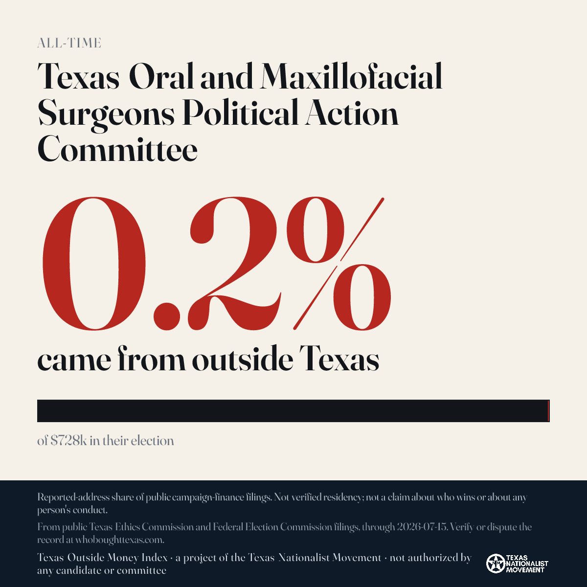 Texas Oral and Maxillofacial Surgeons Political Action Committee donations share card