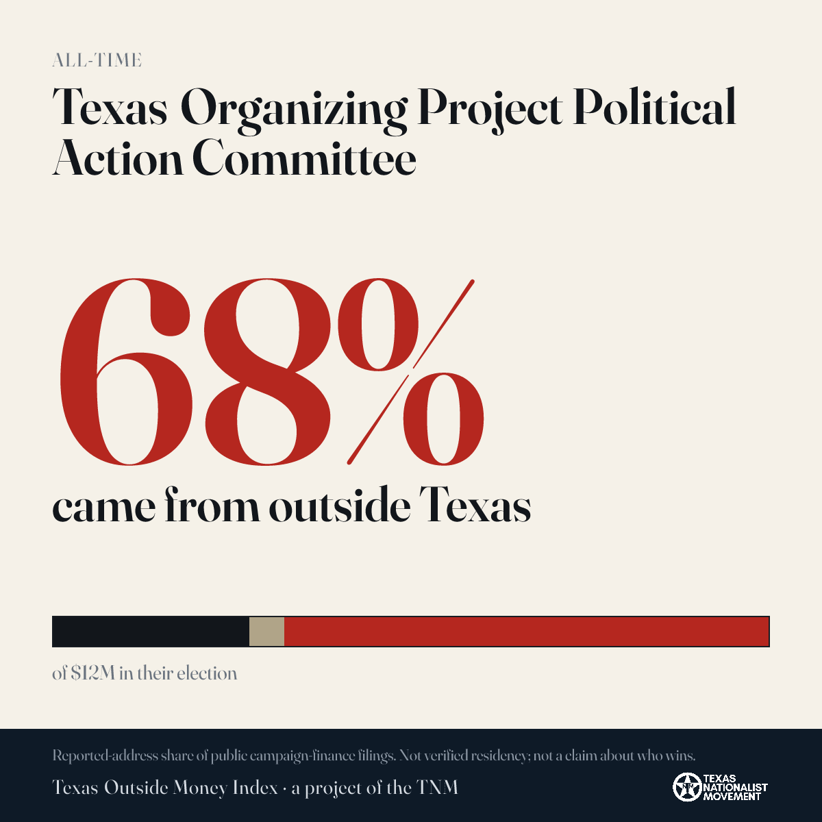 Texas Organizing Project Political Action Committee donations share card