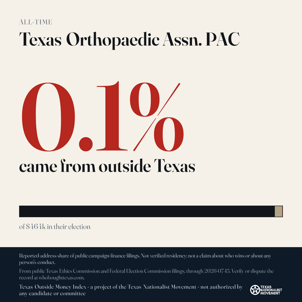 Texas Orthopaedic Assn. PAC donations share card