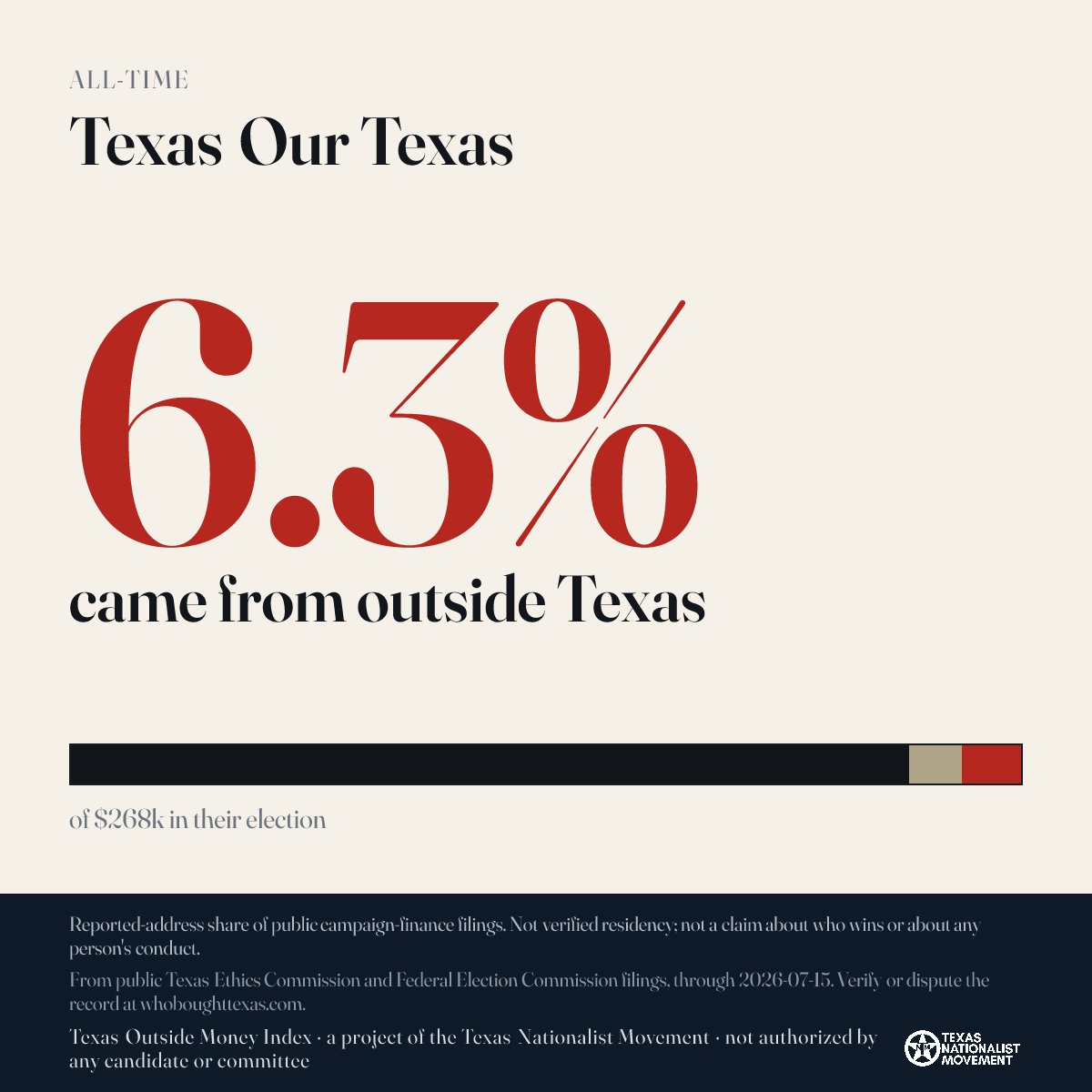 Texas Our Texas donations share card