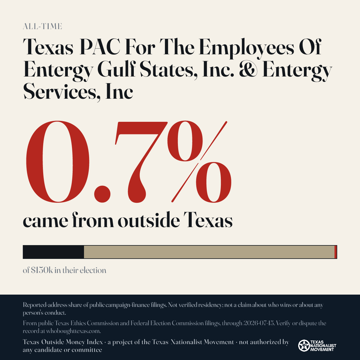 Texas PAC For The Employees Of Entergy Gulf States, Inc. & Entergy Services, Inc donations share card
