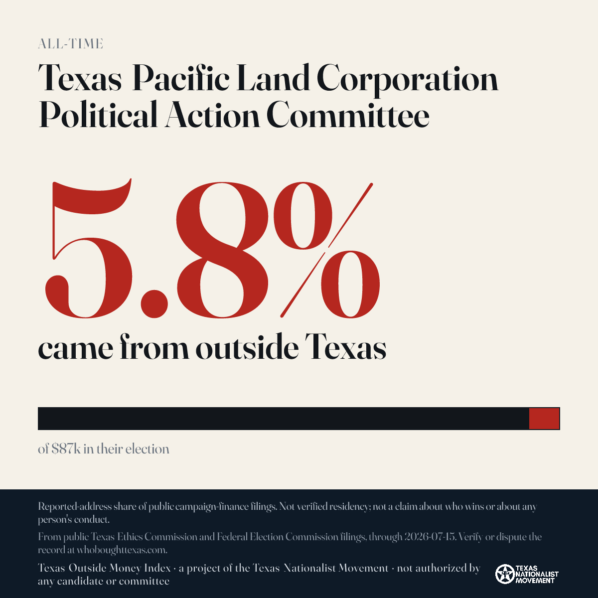 Texas Pacific Land Corporation Political Action Committee donations share card