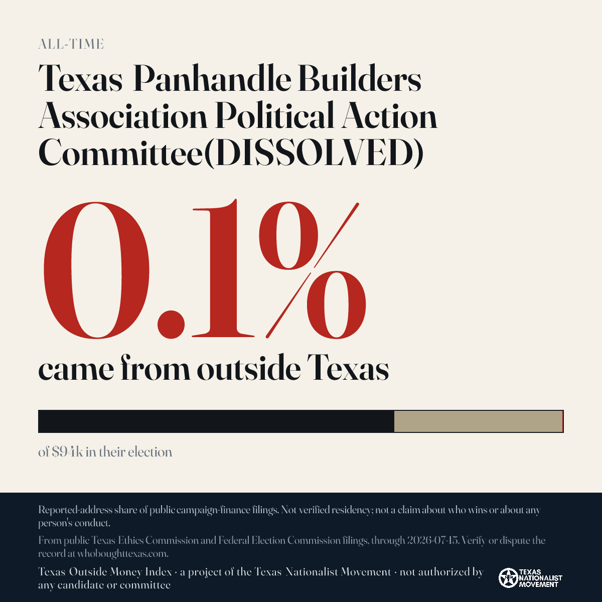 Texas Panhandle Builders Association Political Action Committee(DISSOLVED) donations share card