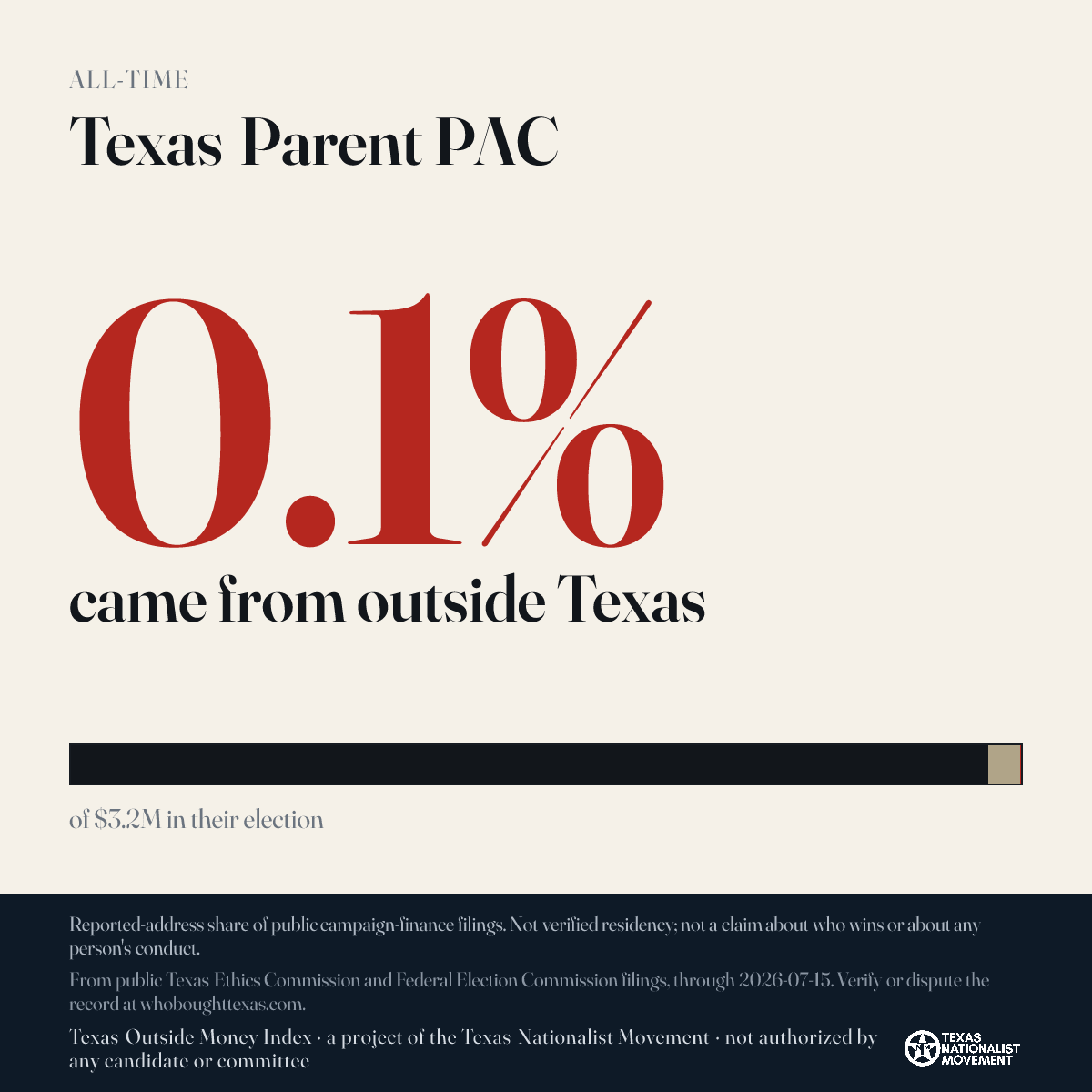 Texas Parent PAC donations share card
