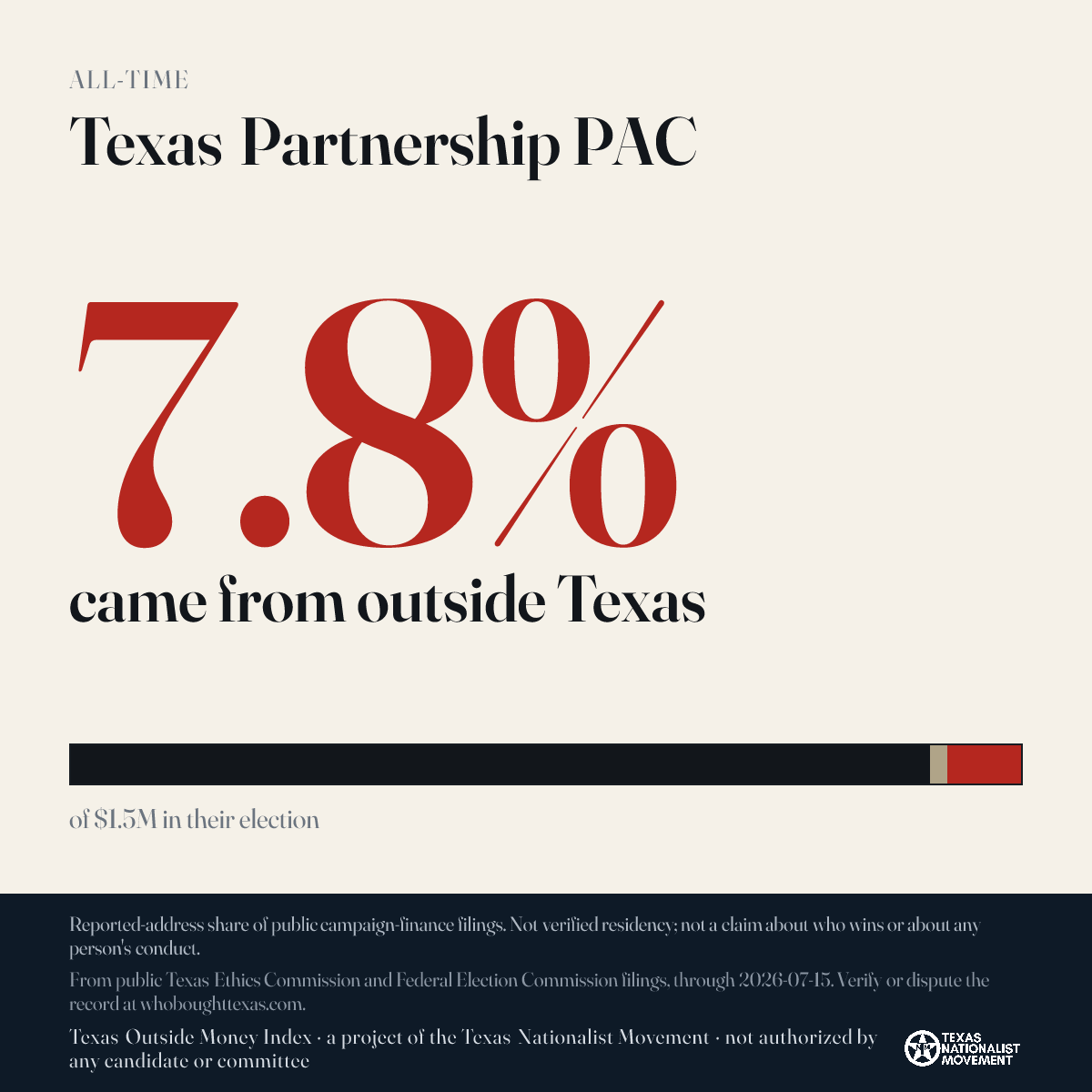 Texas Partnership PAC donations share card