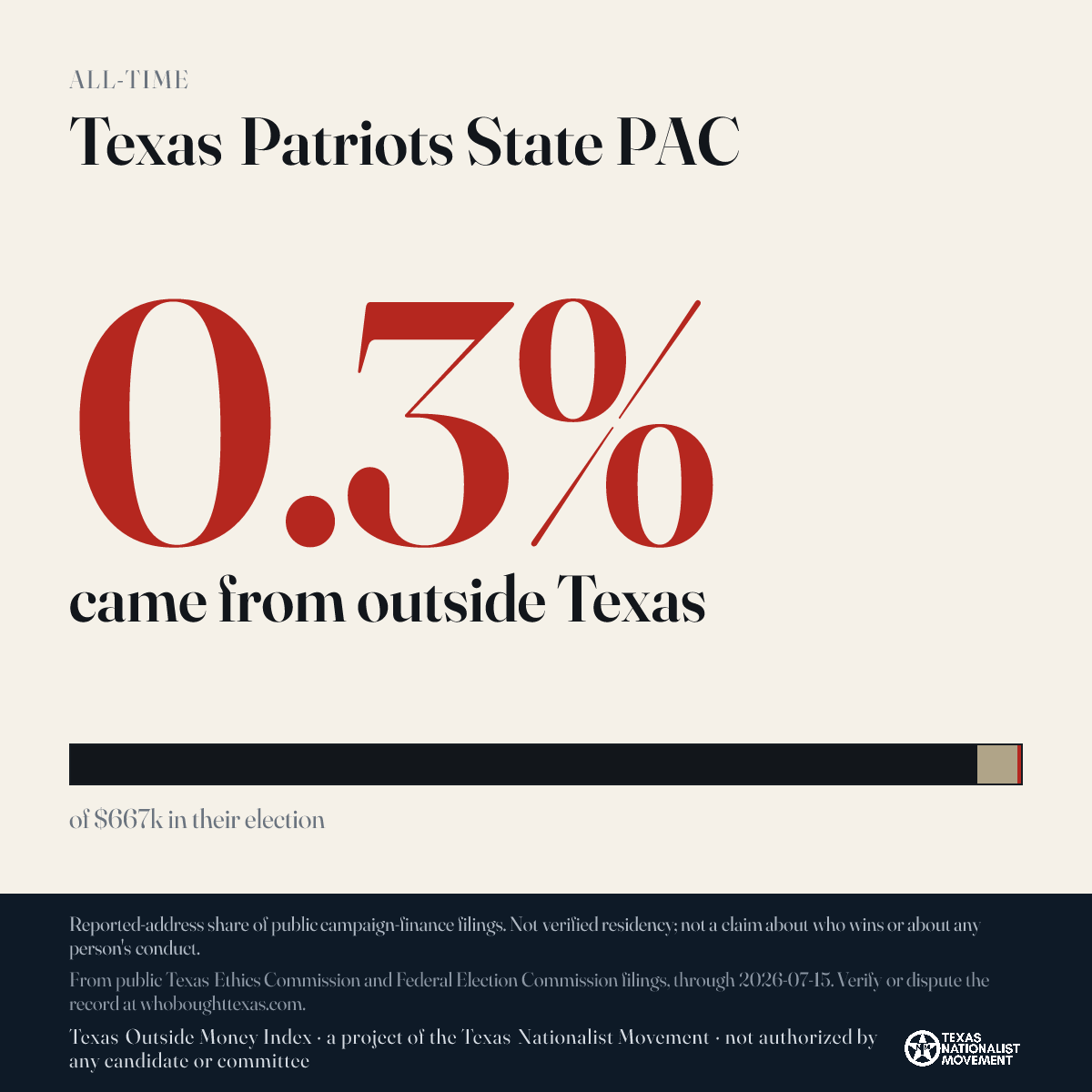 Texas Patriots State PAC donations share card