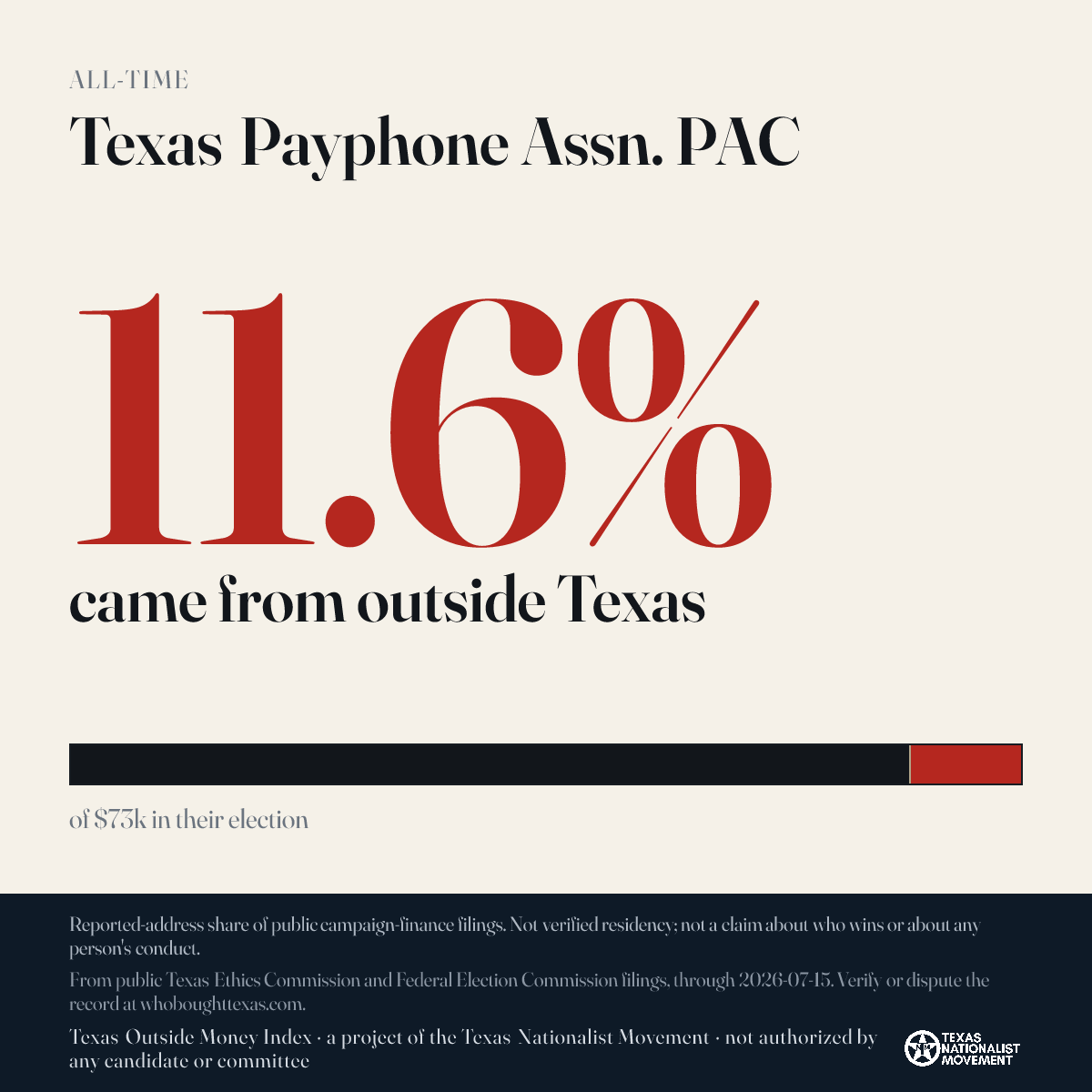 Texas Payphone Assn. PAC donations share card
