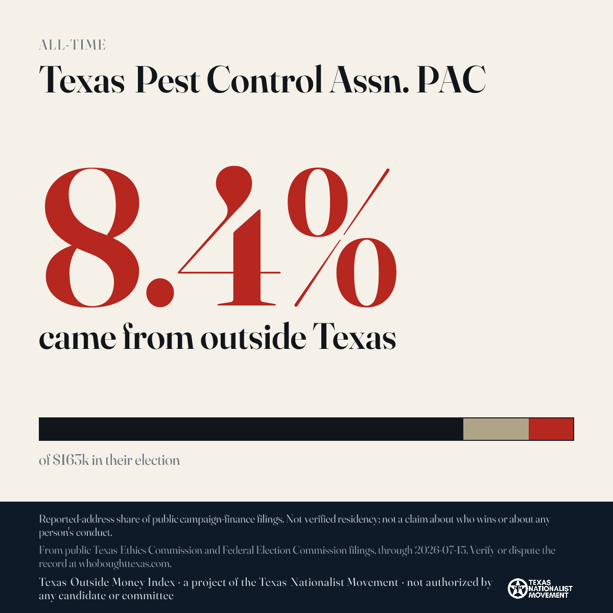 Texas Pest Control Assn. PAC donations share card