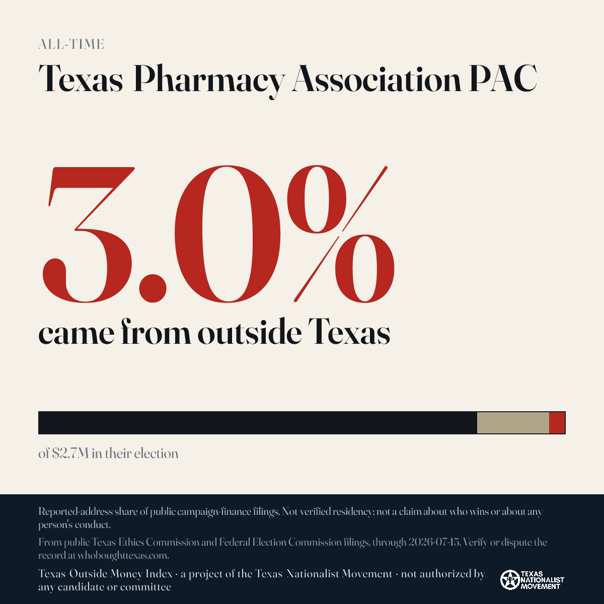 Texas Pharmacy Association PAC donations share card