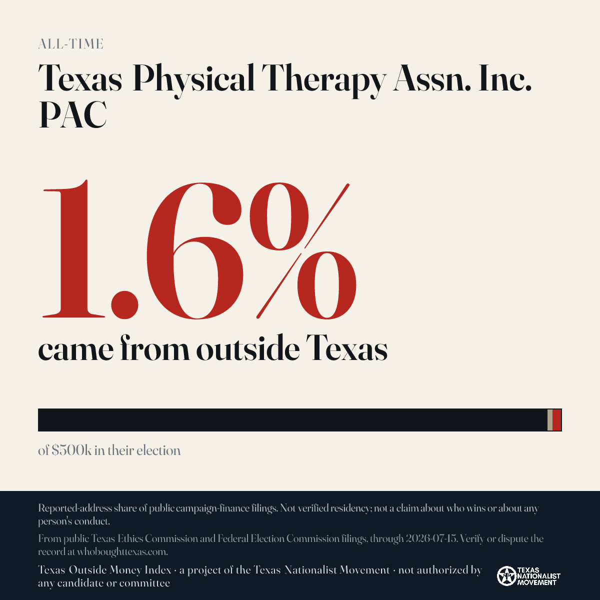 Texas Physical Therapy Assn. Inc. PAC donations share card