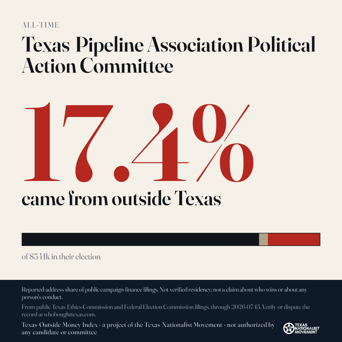Texas Pipeline Association Political Action Committee donations share card