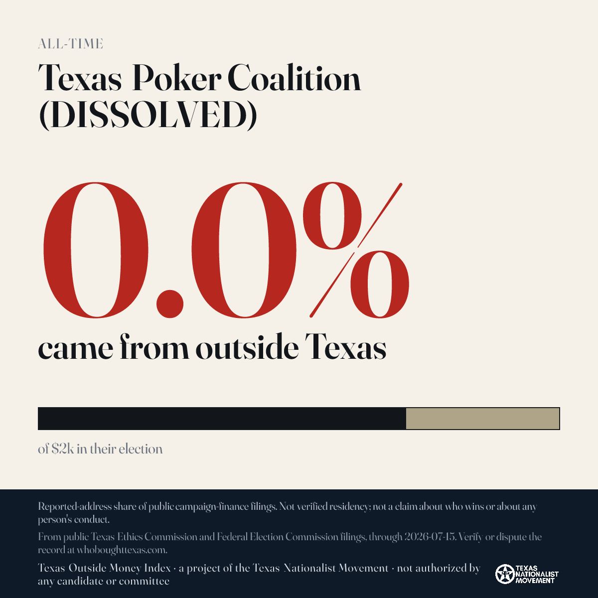 Texas Poker Coalition (DISSOLVED) donations share card