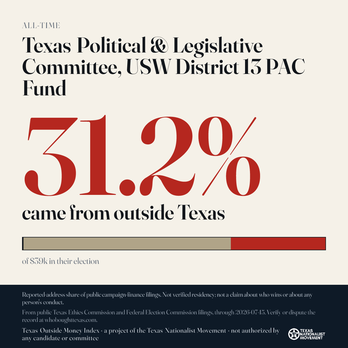 Texas Political & Legislative Committee, USW District 13 PAC Fund donations share card