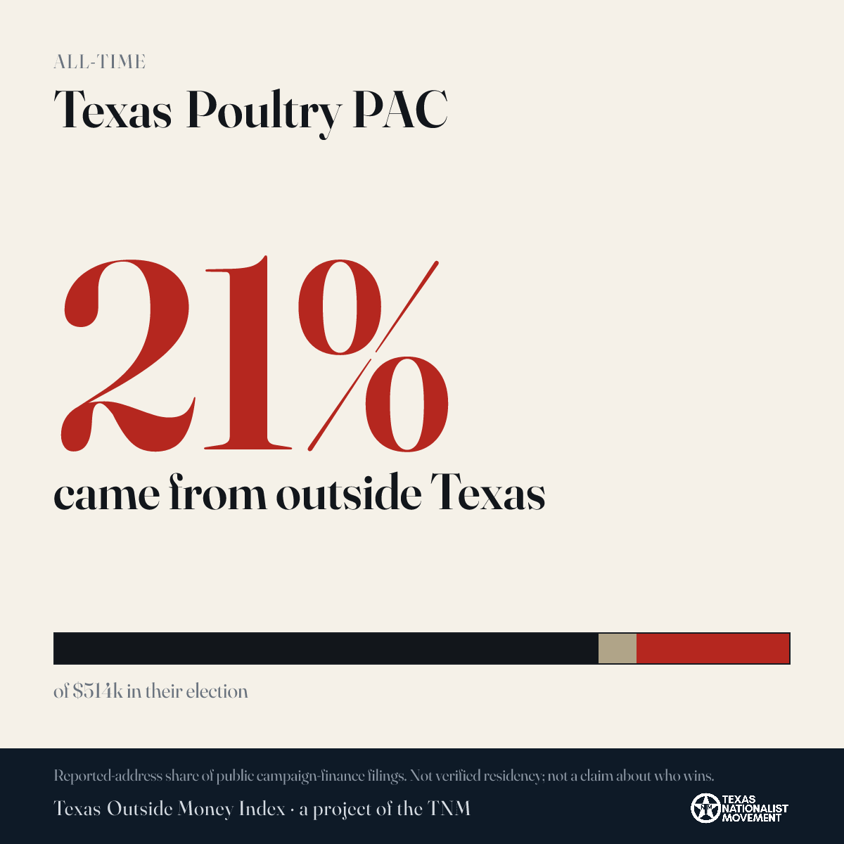 Texas Poultry PAC donations share card