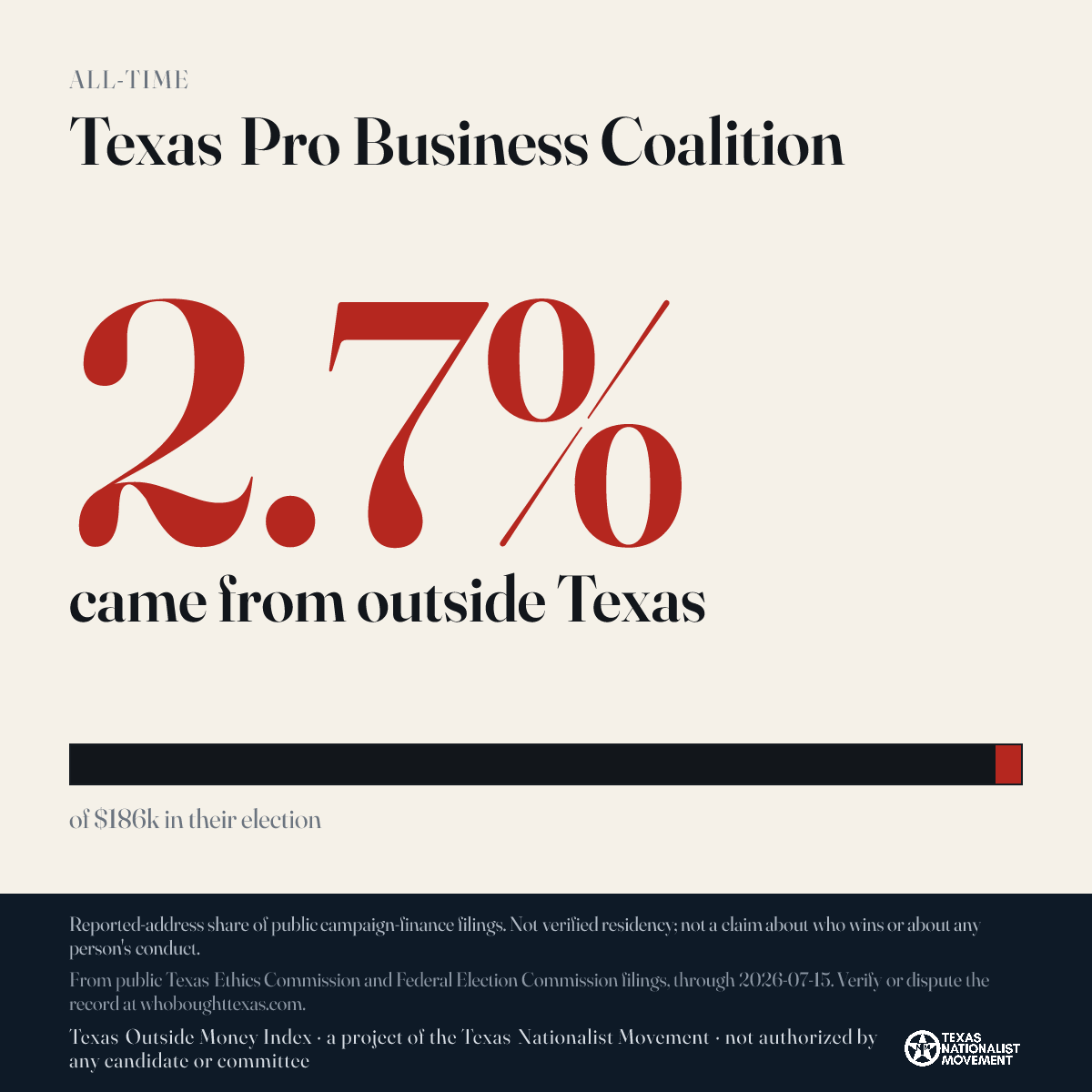 Texas Pro Business Coalition donations share card