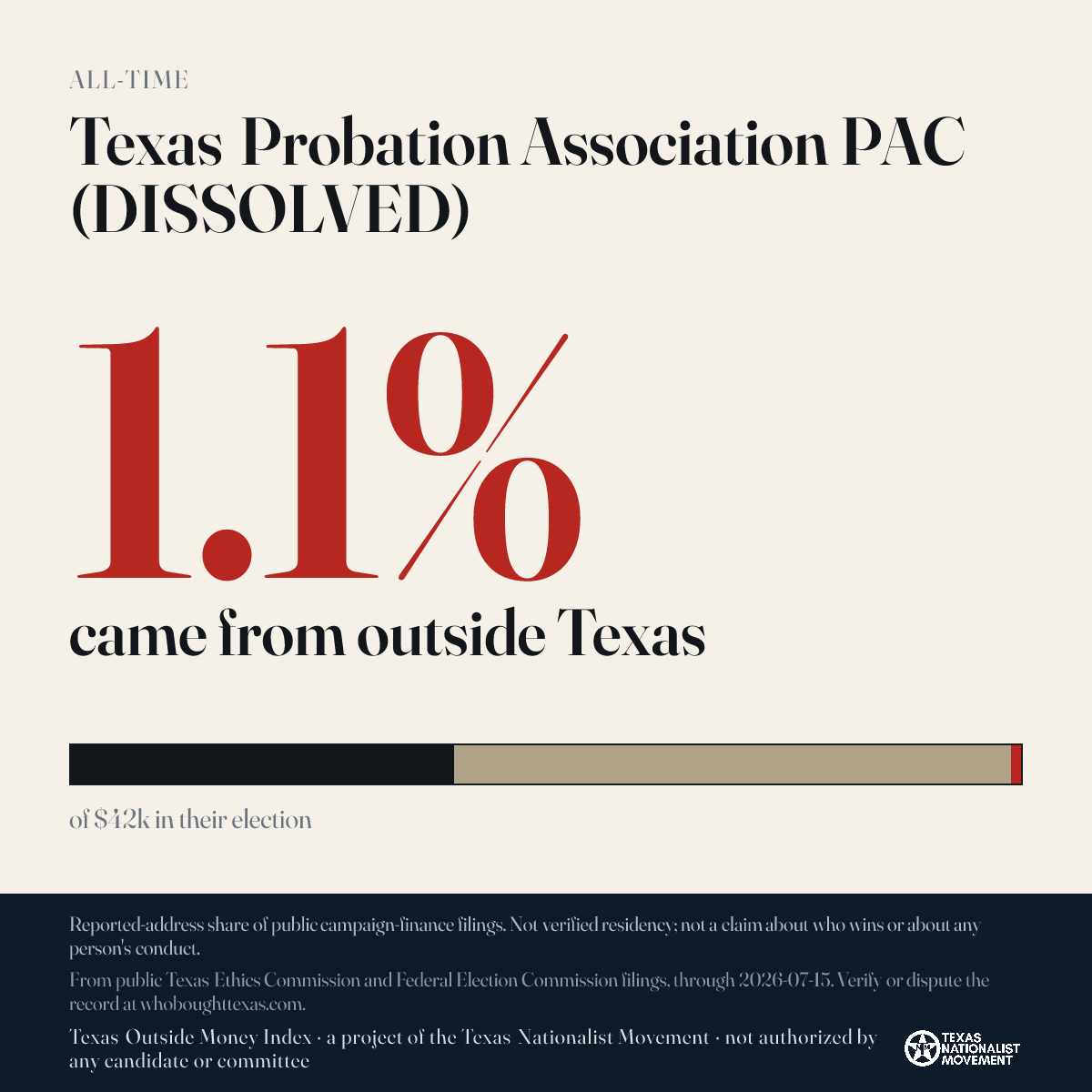 Texas Probation Association PAC (DISSOLVED) donations share card
