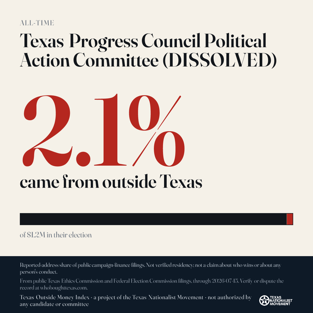 Texas Progress Council Political Action Committee (DISSOLVED) donations share card