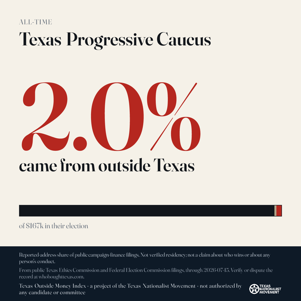 Texas Progressive Caucus donations share card