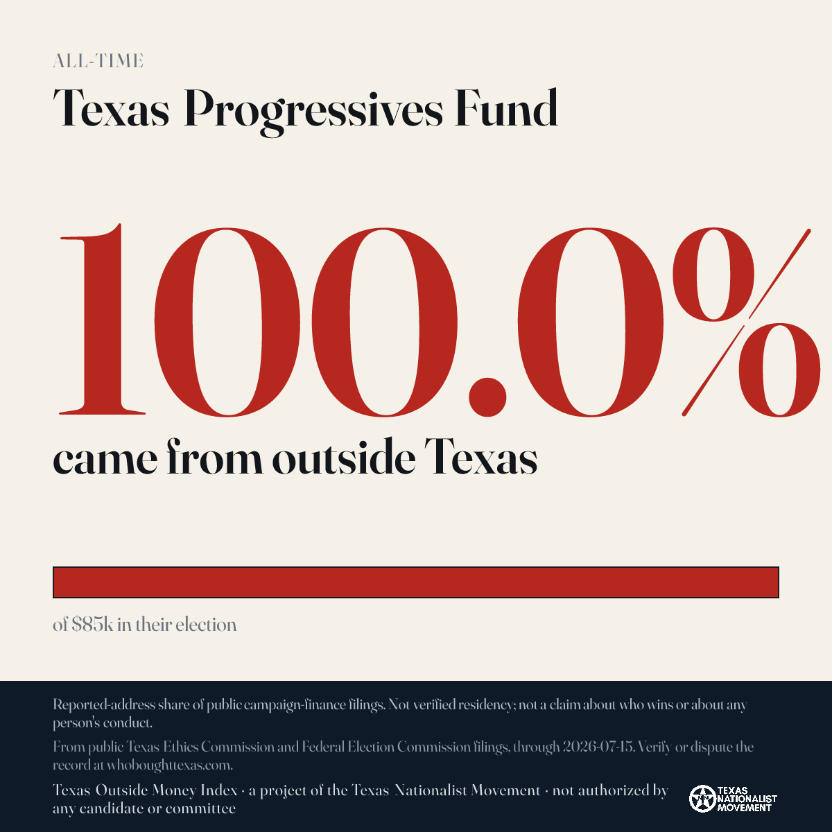 Texas Progressives Fund donations share card