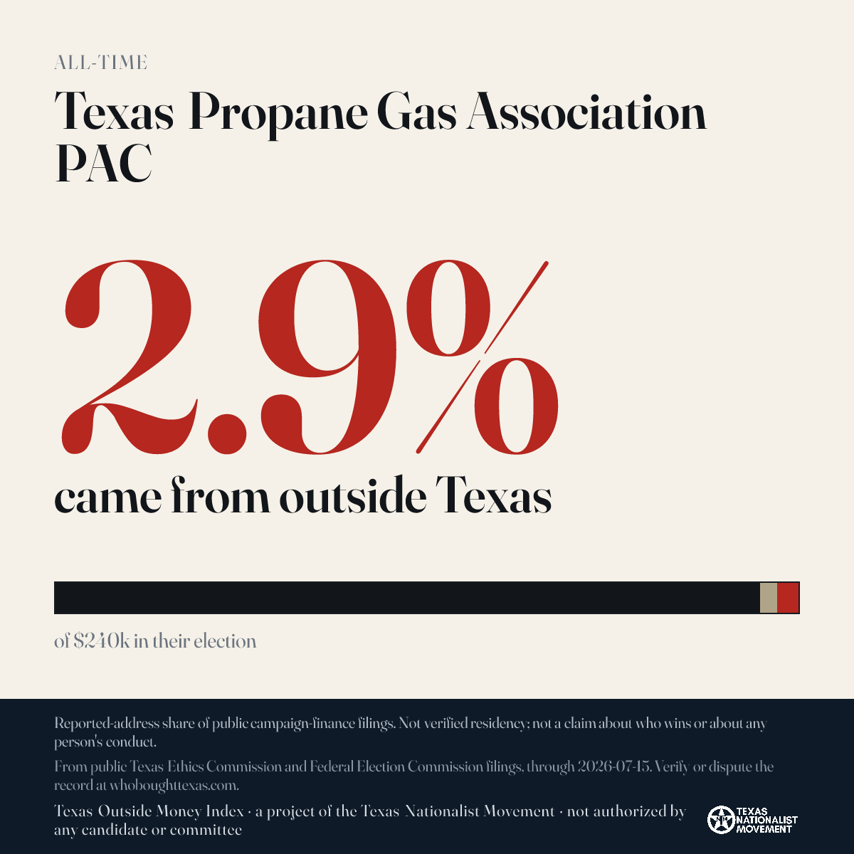 Texas Propane Gas Association PAC donations share card