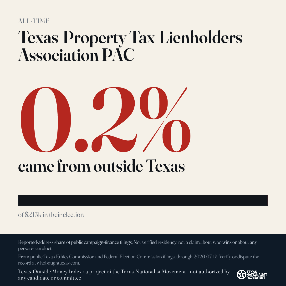 Texas Property Tax Lienholders Association PAC donations share card