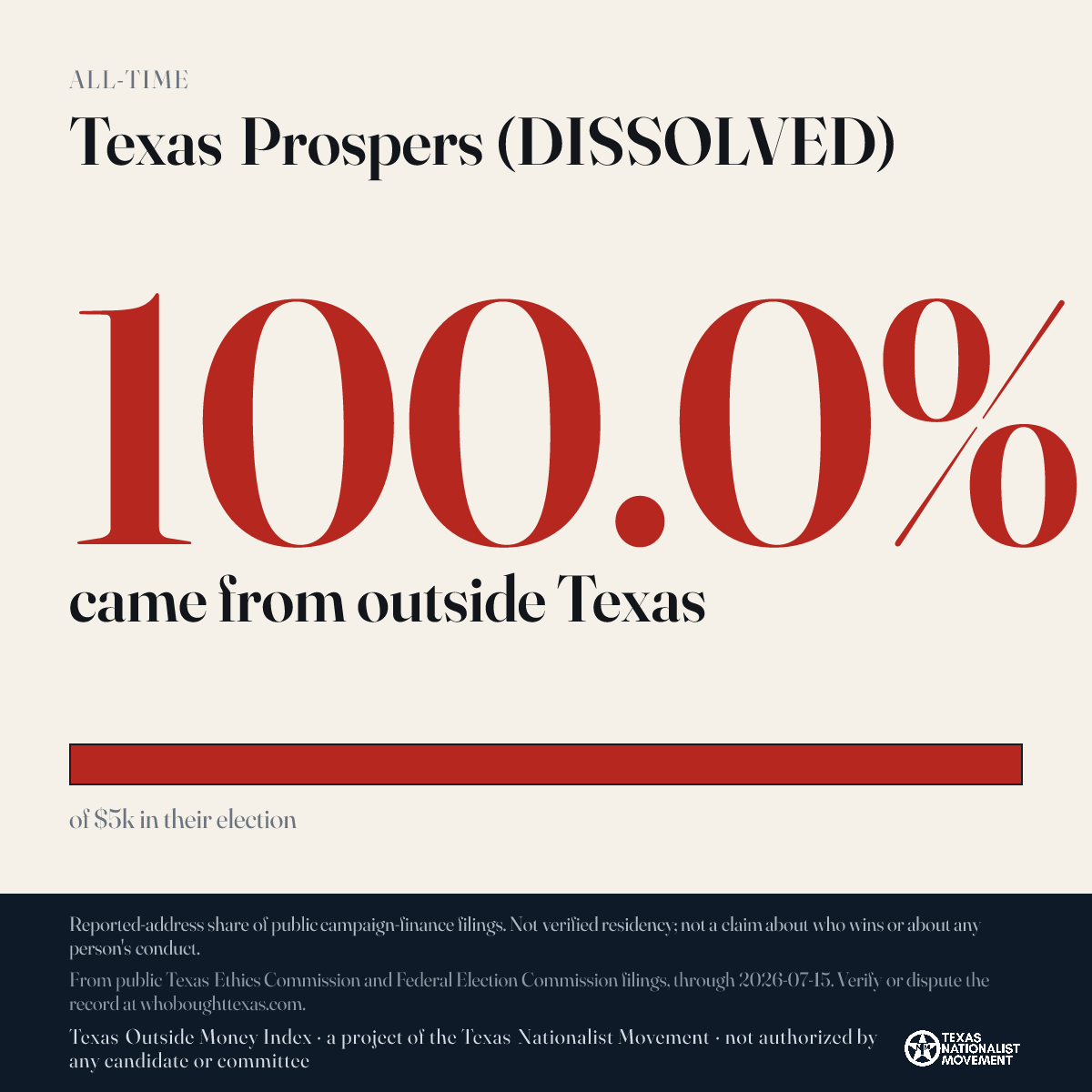 Texas Prospers (DISSOLVED) donations share card