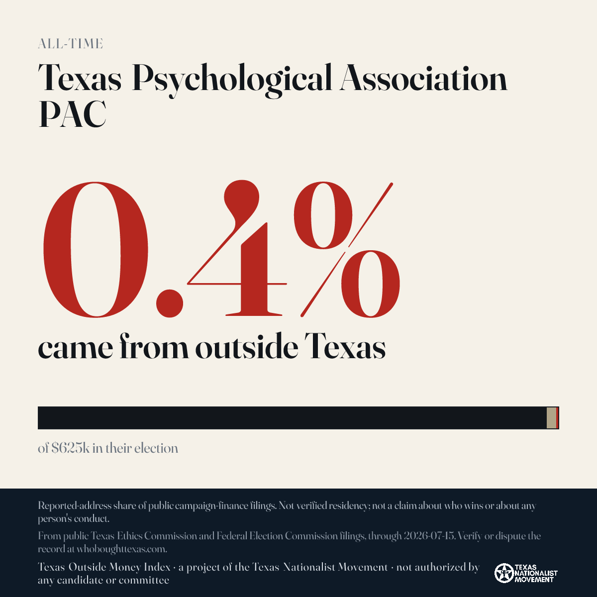 Texas Psychological Association PAC donations share card