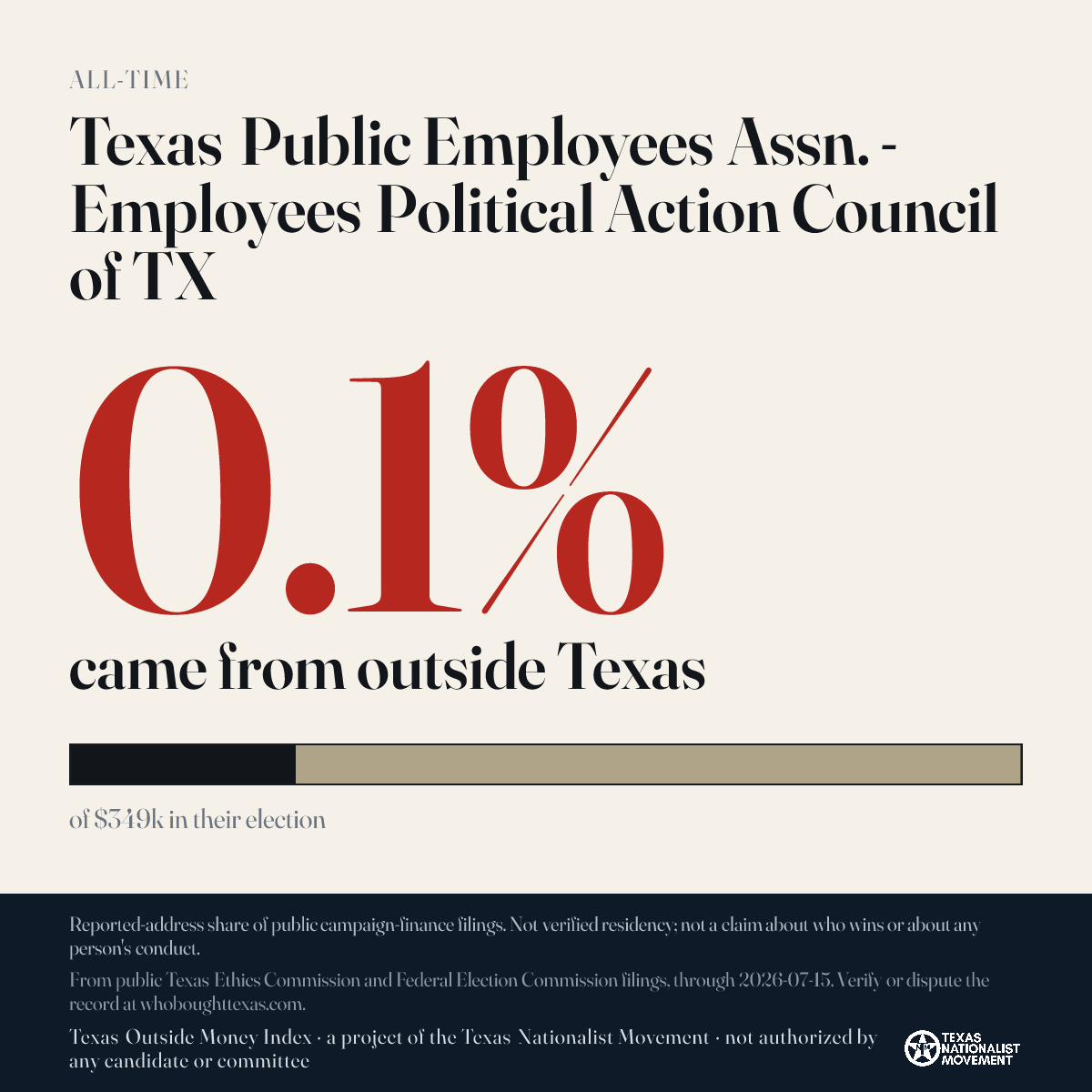 Texas Public Employees Assn. - Employees Political Action Council of TX donations share card