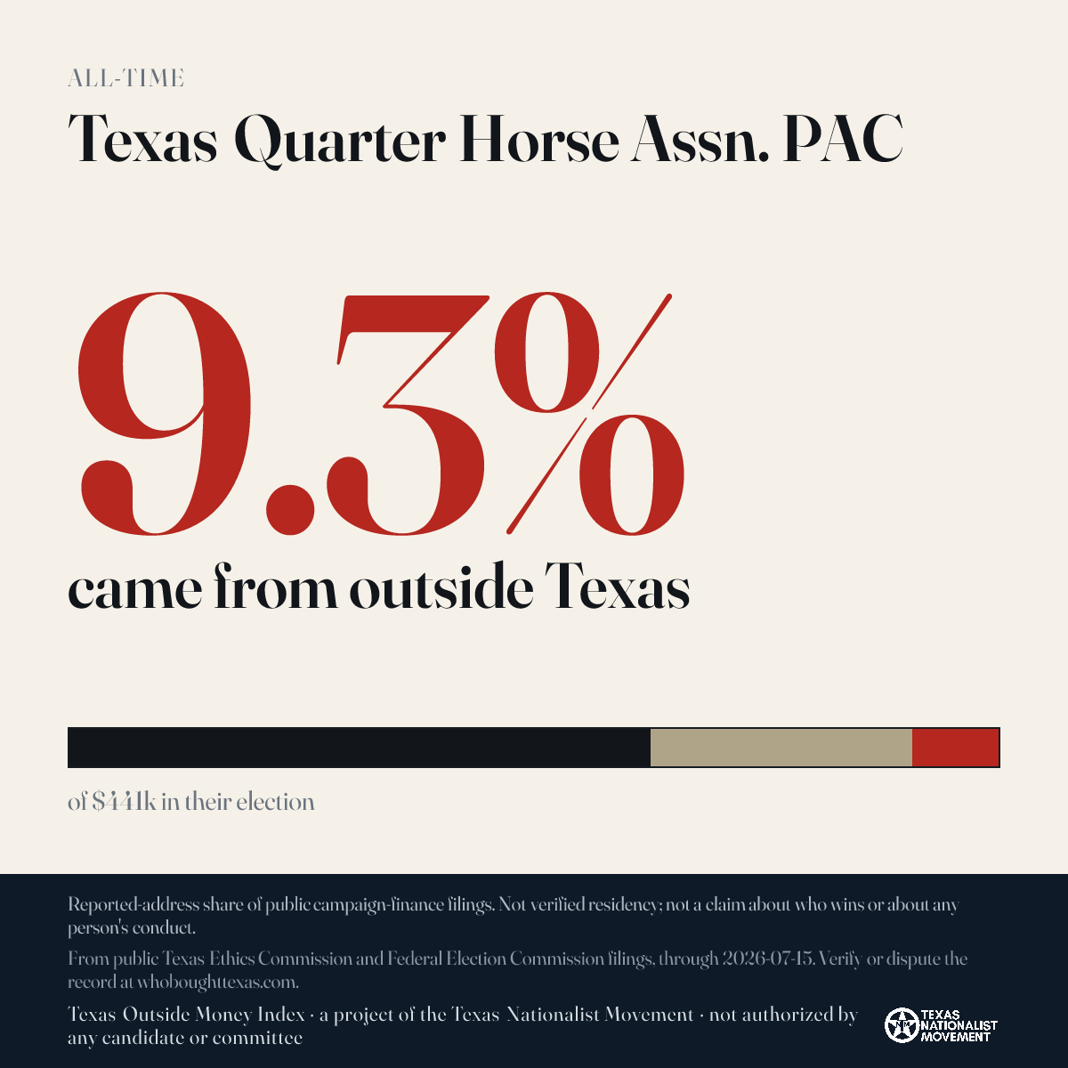 Texas Quarter Horse Assn. PAC donations share card