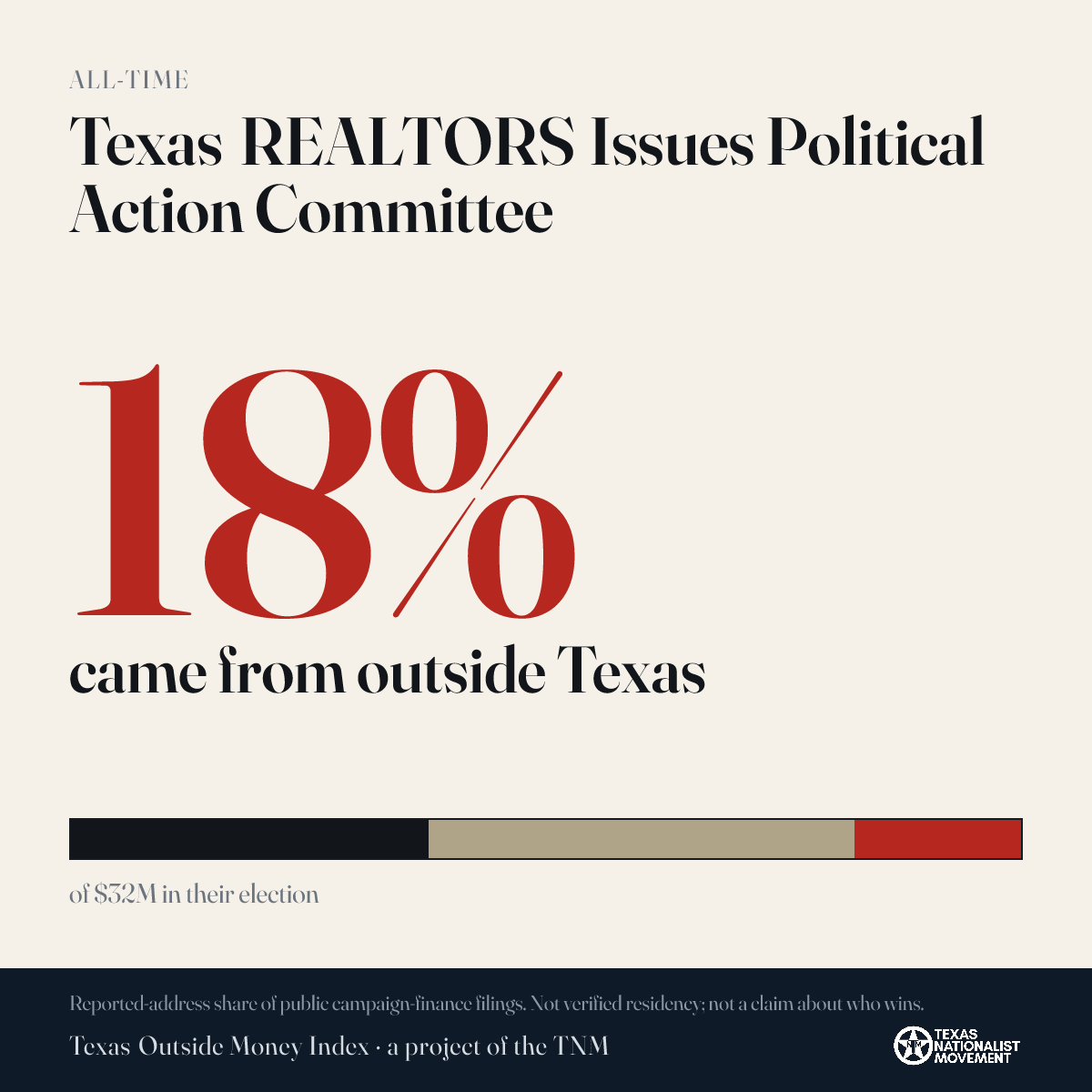 Texas REALTORS Issues Political Action Committee donations share card
