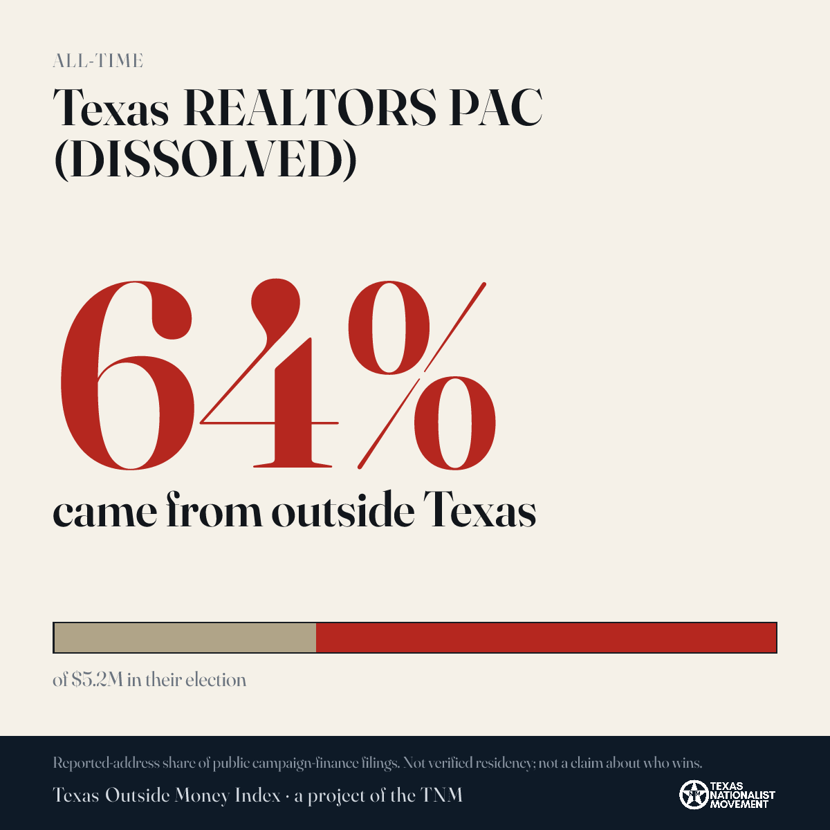 Texas REALTORS PAC (DISSOLVED) donations share card