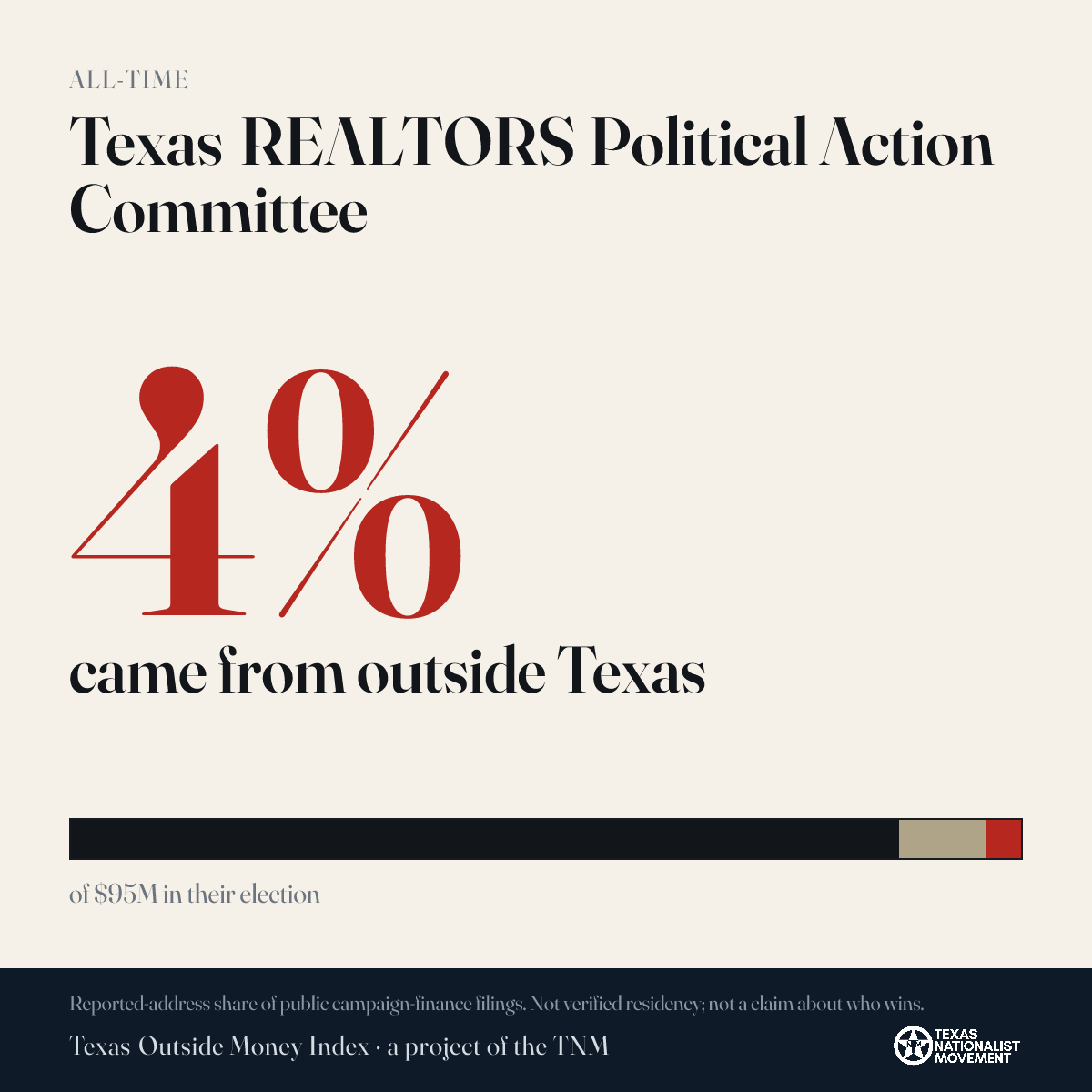 Texas REALTORS Political Action Committee donations share card