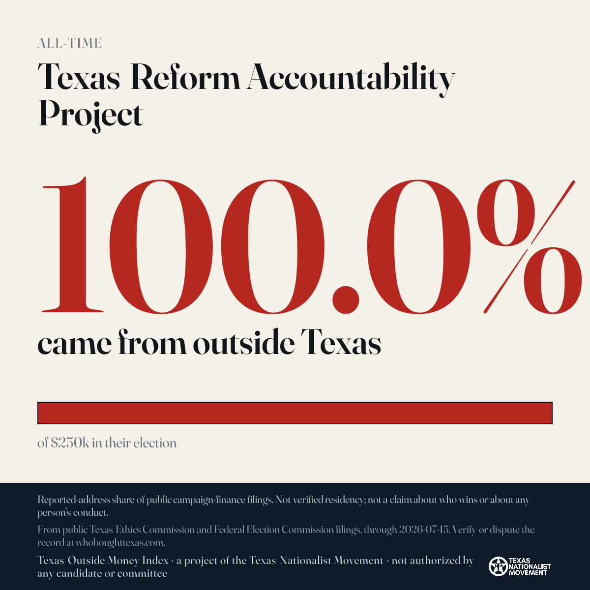 Texas Reform Accountability Project donations share card