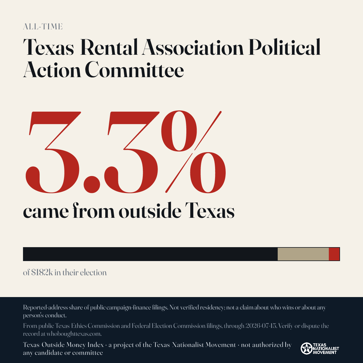 Texas Rental Association Political Action Committee donations share card