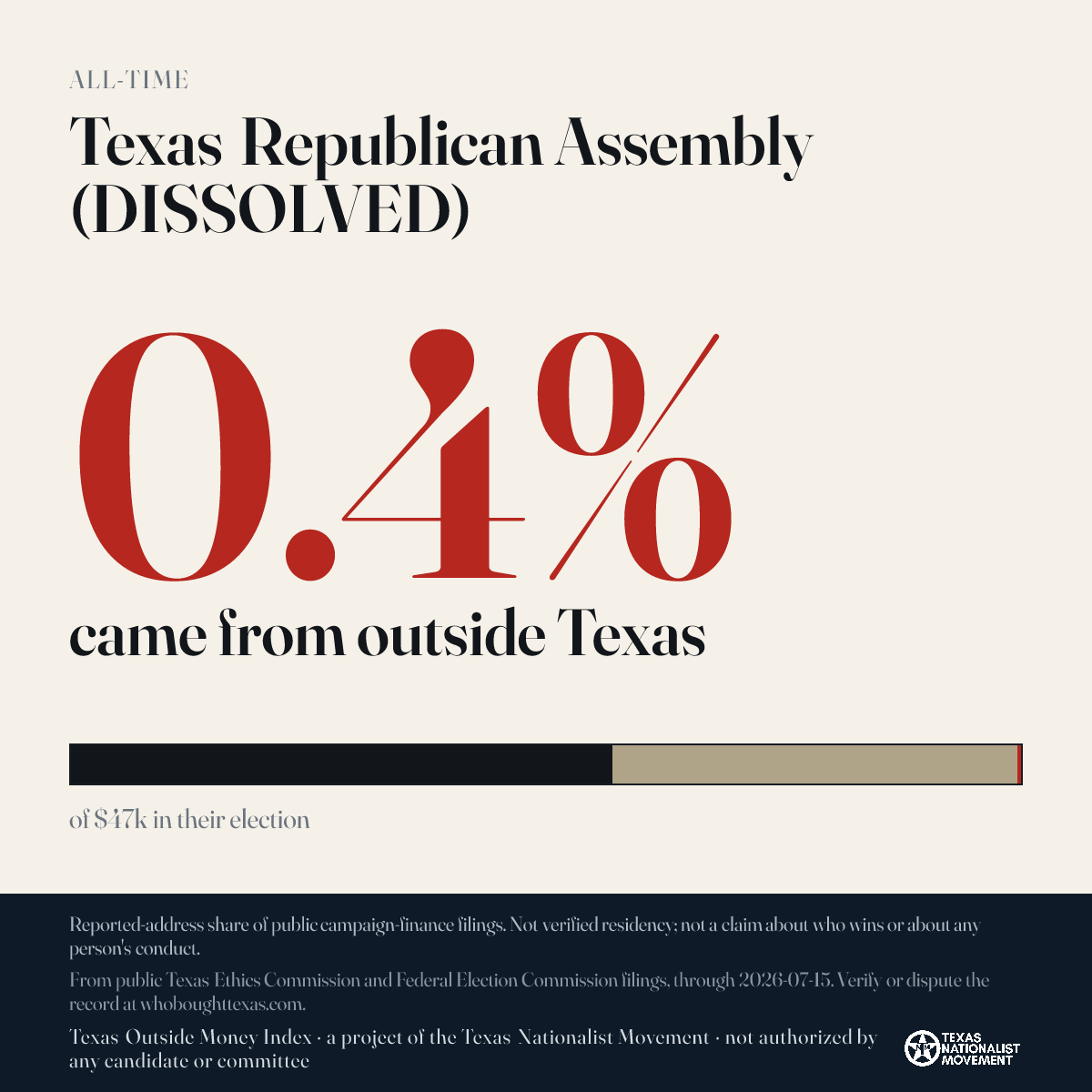 Texas Republican Assembly (DISSOLVED) donations share card