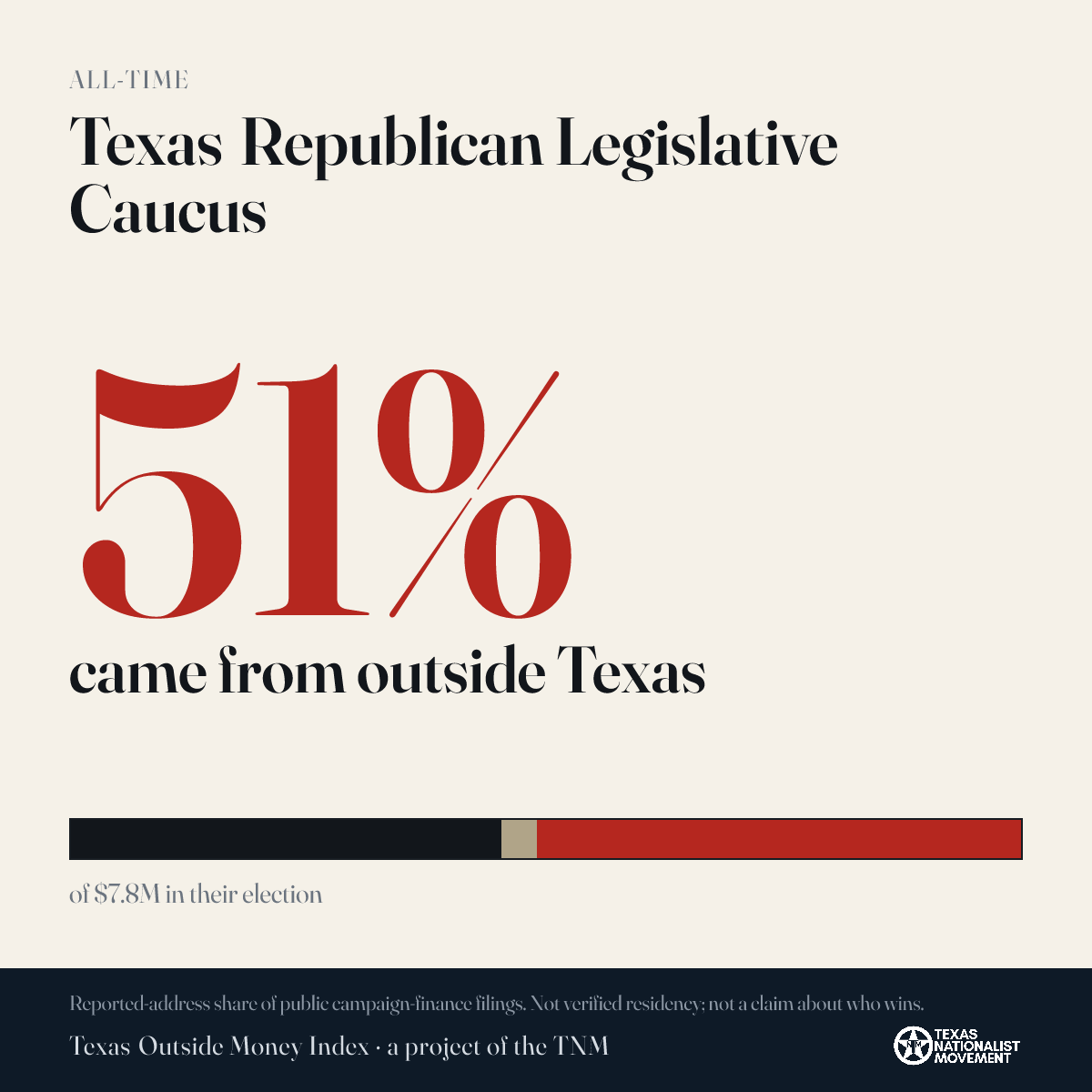 Texas Republican Legislative Caucus donations share card