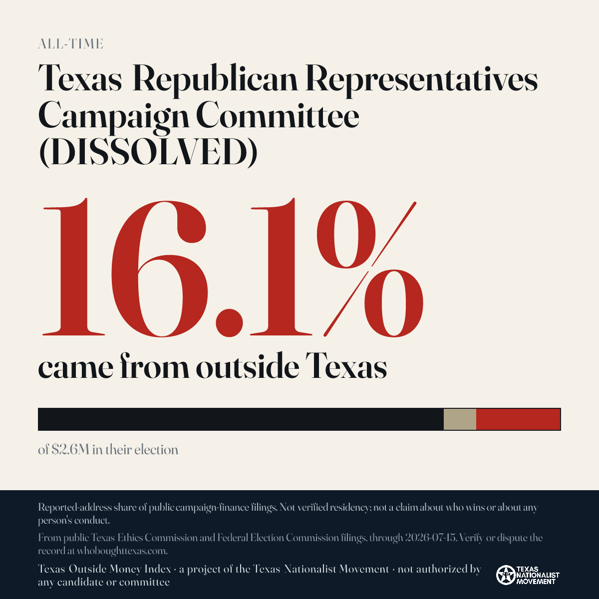 Texas Republican Representatives Campaign Committee (DISSOLVED) donations share card
